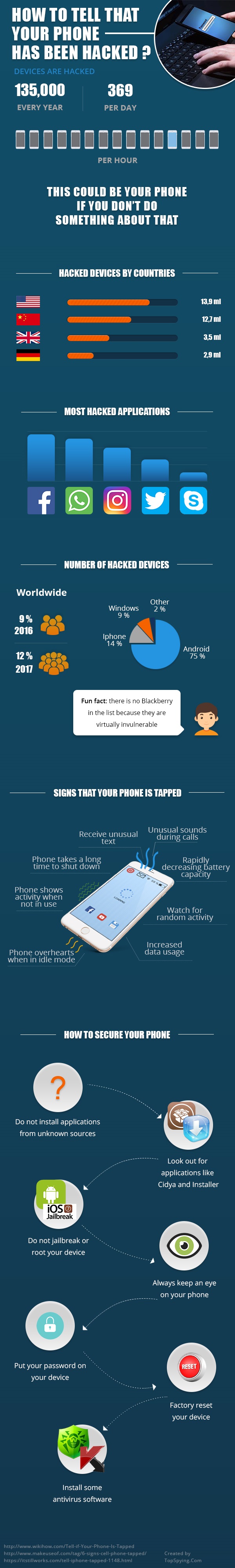 how to tell that your phone is being tapped infographic